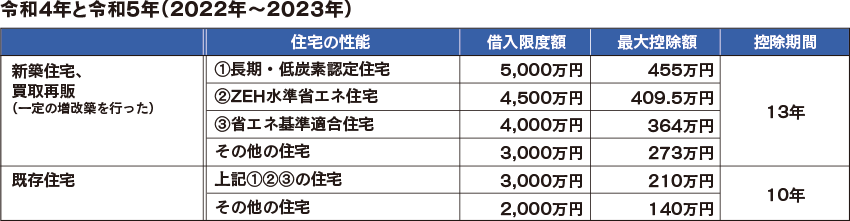 本日のりぶりすくんは?住宅ローン減税のお話