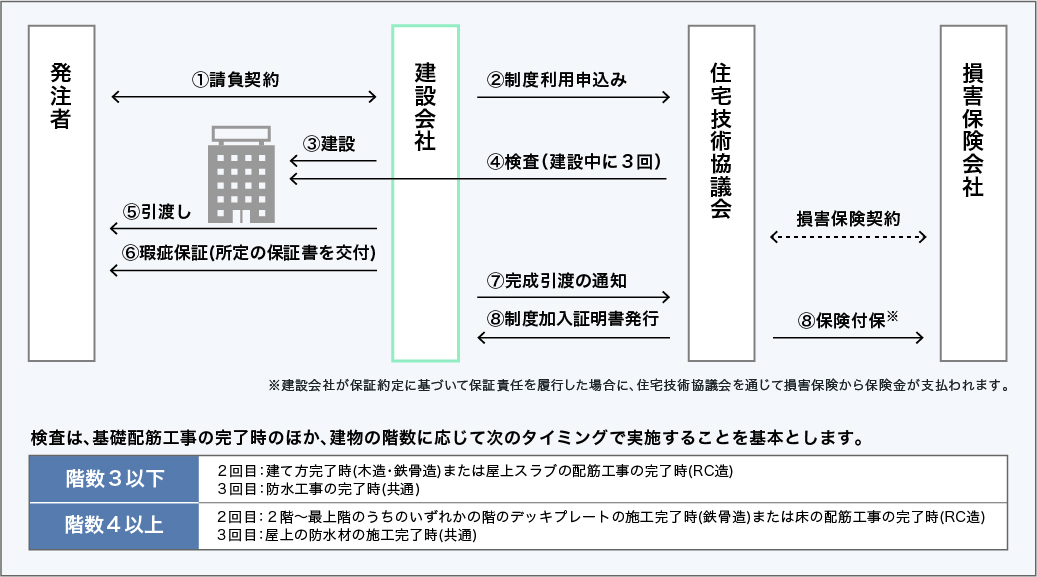 保証制度の概要1