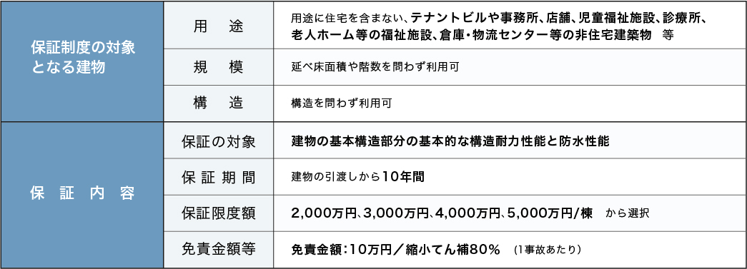 保証制度の概要2