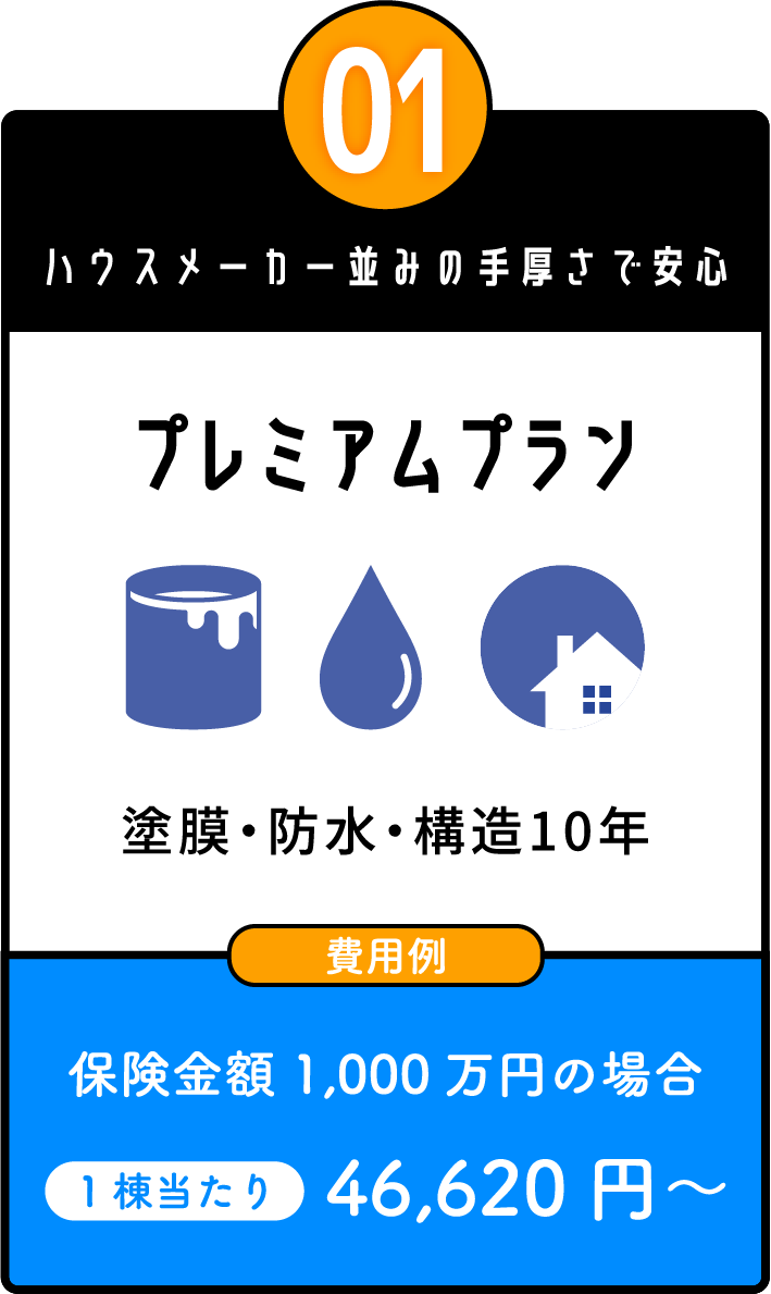 プレミアムプラン