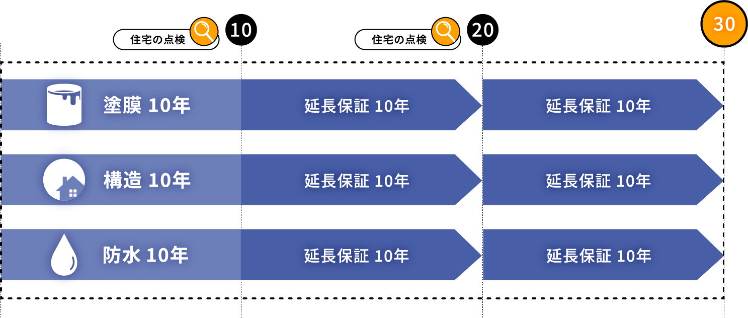 プレミアムプランのイメージ