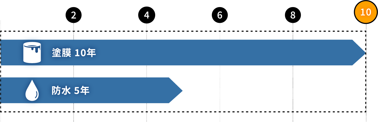 ベーシックプランのイメージ