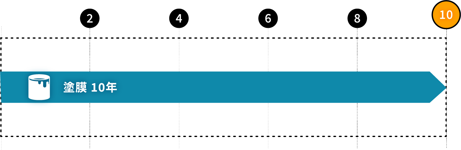シンプルプランのイメージ