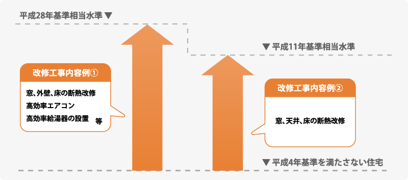 必須工事のパターン