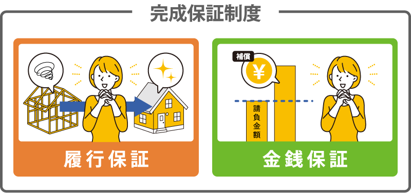 完成保証制度とは